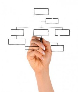Create Your Organizational Chart