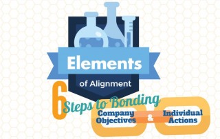 Aligning Your Team in 6 Steps