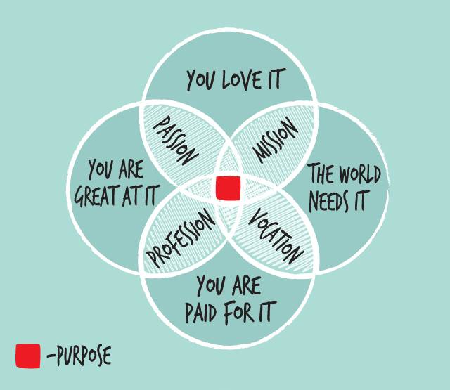 Purpose: Why It Matters and Who It Matters To